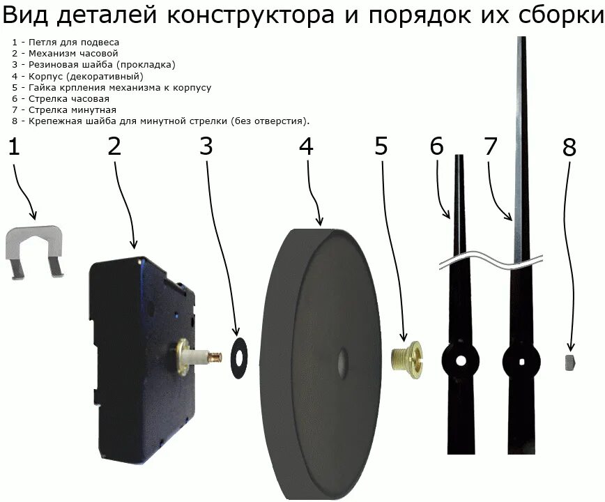 Порядок сборки часов Часы Ø 1,5 метра - 12 часовые