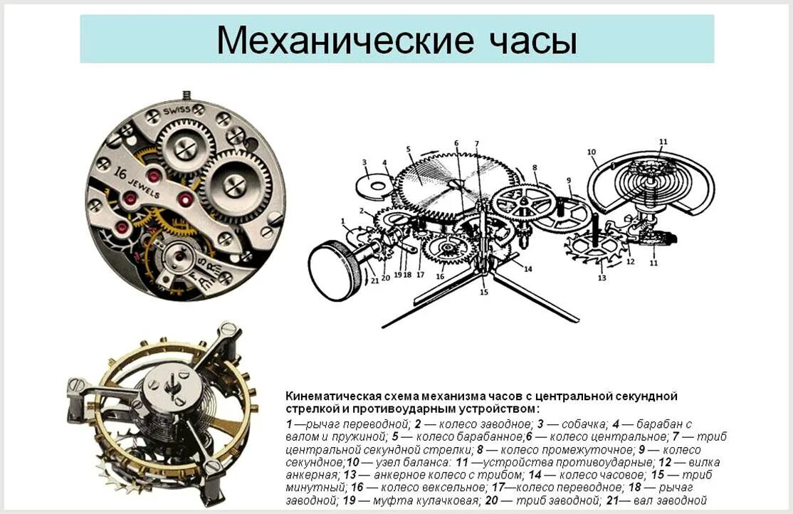 Порядок сборки часов Почему стрелки идут "по часовой", а не наоборот? - Научно-популярный журнал: "Ка