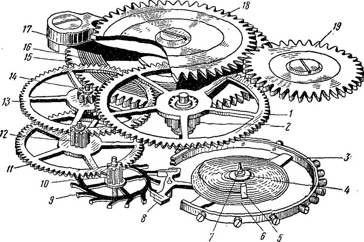 Порядок сборки часов Конструкция сложных механизмов