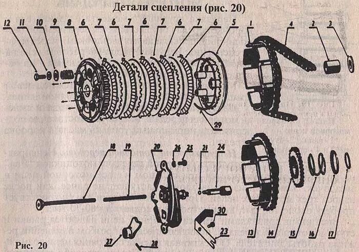 Порядок сборки дисков сцепления СЦЕПЛЕНИЕ - Механизм выключения сцепления, Основные неисправности сцепления, Зам