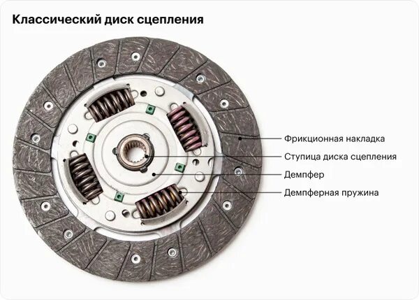 Порядок сборки дисков сцепления Диск сцепления PHC MB64 - PHC арт. MB64 - купить по выгодной цене в интернет-маг