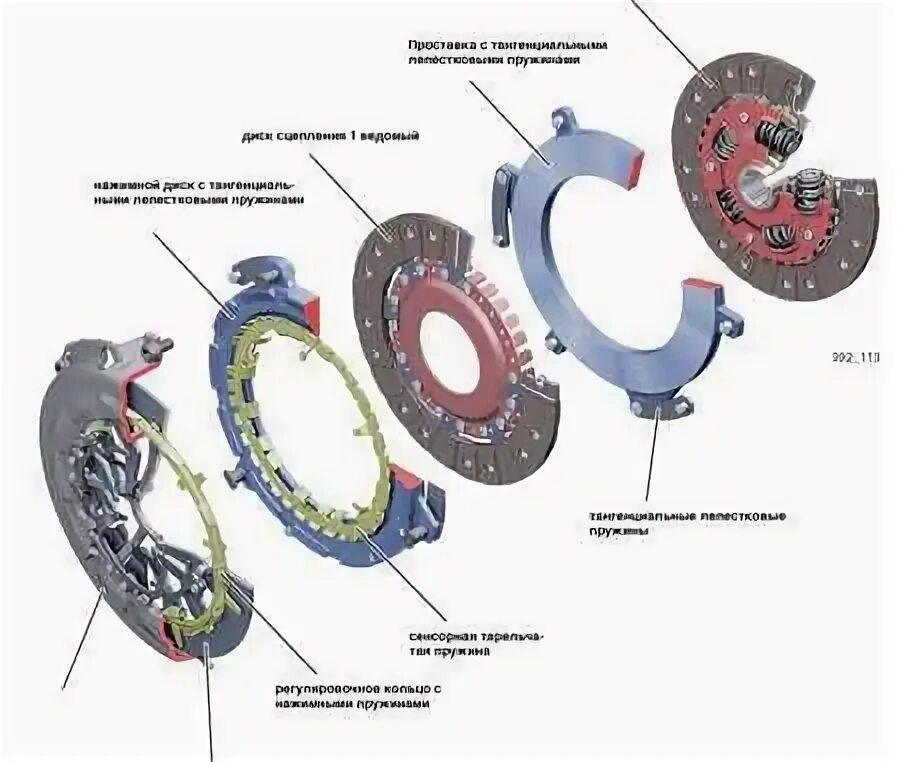 Порядок сборки дисков сцепления Признаки и причины неисправности сцепления Кволити Моторс