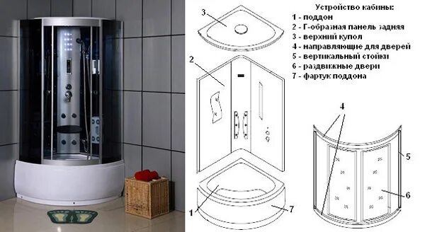 Порядок сборки душевой кабины с поддоном Устройство душевой кабины - "Новая покупка"