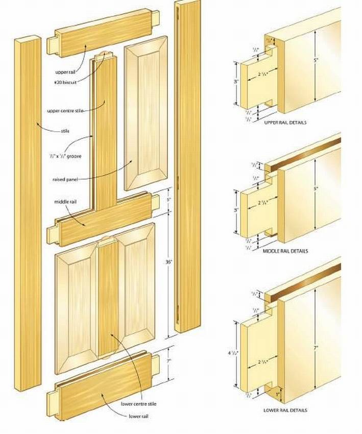 Порядок сборки двери Межкомнатная дверь своими руками Дизайн двери, Дом, Идеи для дома