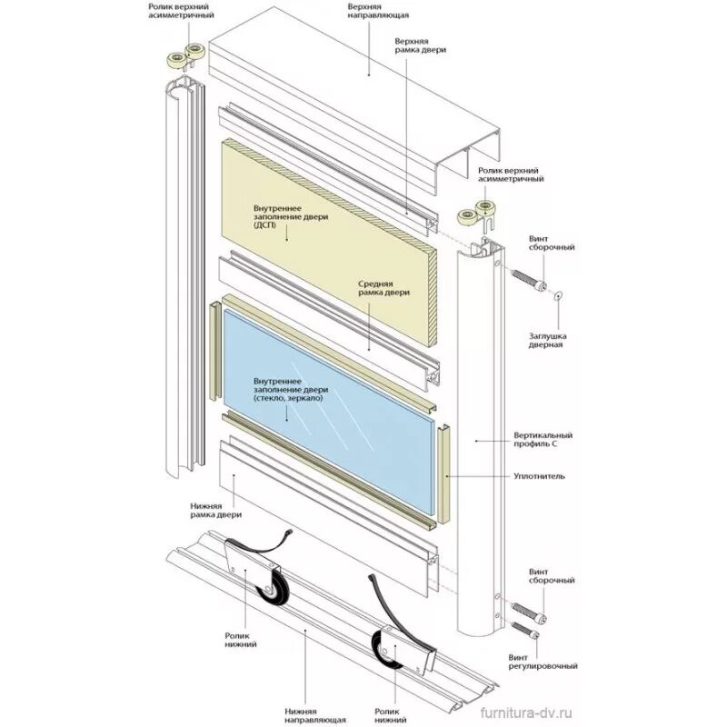 Порядок сборки двери Купить Механизм шкафа купе Futurum (комплект на 3 двери) из категории КОМПЛЕКТУЮ