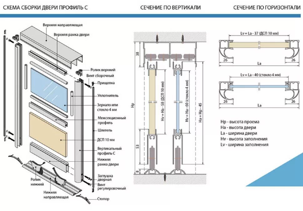 Порядок сборки двери Комплект роликов для симметричного профиля Furnion