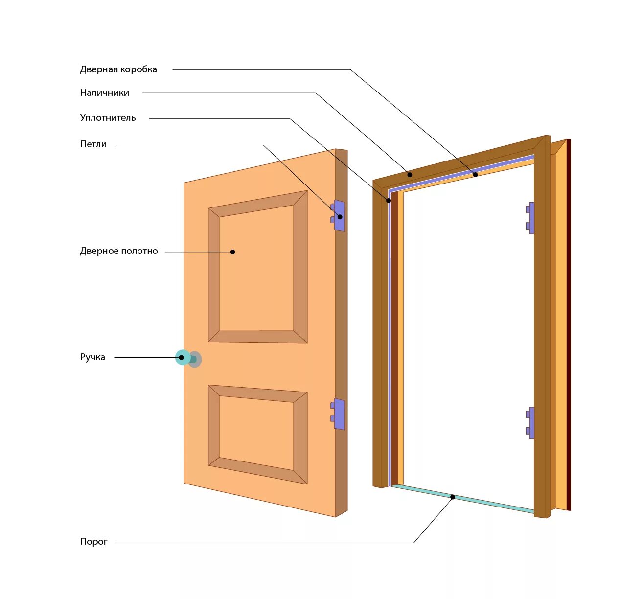 Порядок сборки двери Из чего состоит межкомнатная дверь? Блог Дверкадверка