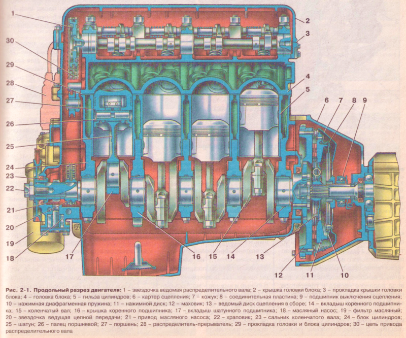 Порядок сборки двигателя ваз 2106 Устройство двигателя ваз 2106