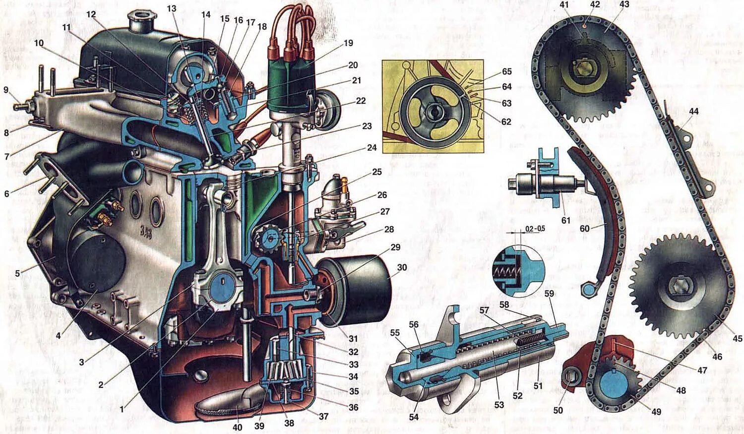 Порядок сборки двигателя ваз 2106 The device of the engine of cars VAZ-2106 and VAZ-2103 (VAZ-2106 "Zhiguli" 1976-