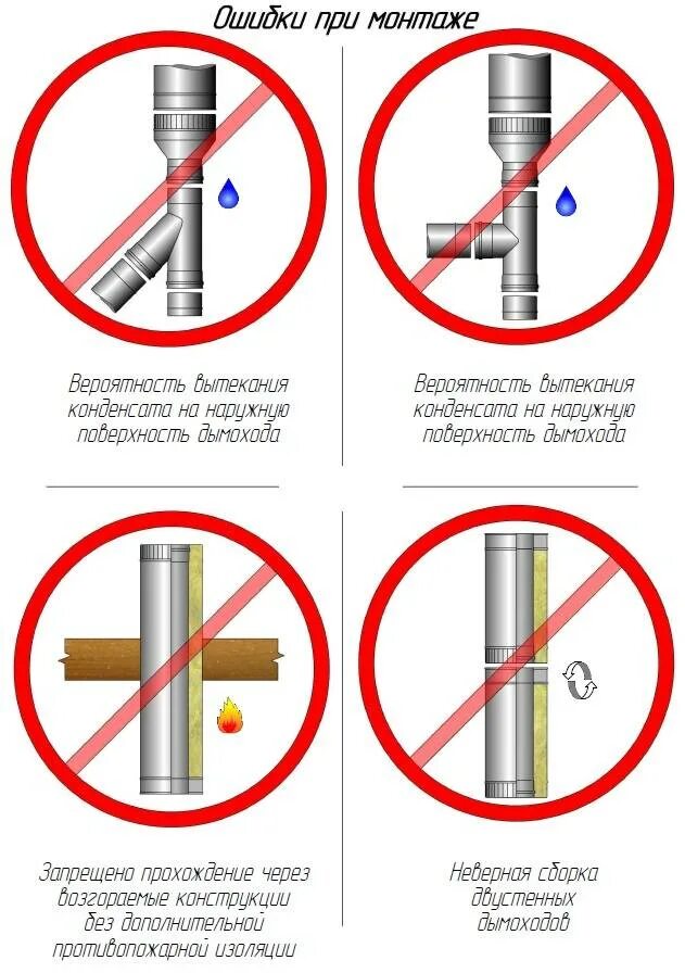 Порядок сборки дымохода Монтаж дымохода из сэндвич труб через крышу - общие понятия и пошаговое руководс