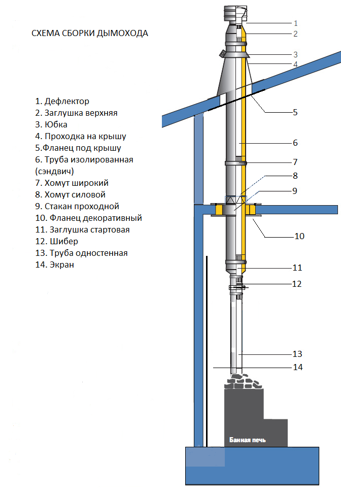 Порядок сборки дымохода Дымоходы из нержавеющей стали купить в Минске! Заходите! Доставка по РБ