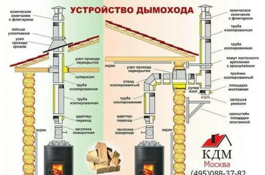 Порядок сборки дымохода Как снизить опасность возникновения пожара в жилище / Новости / Администрация го