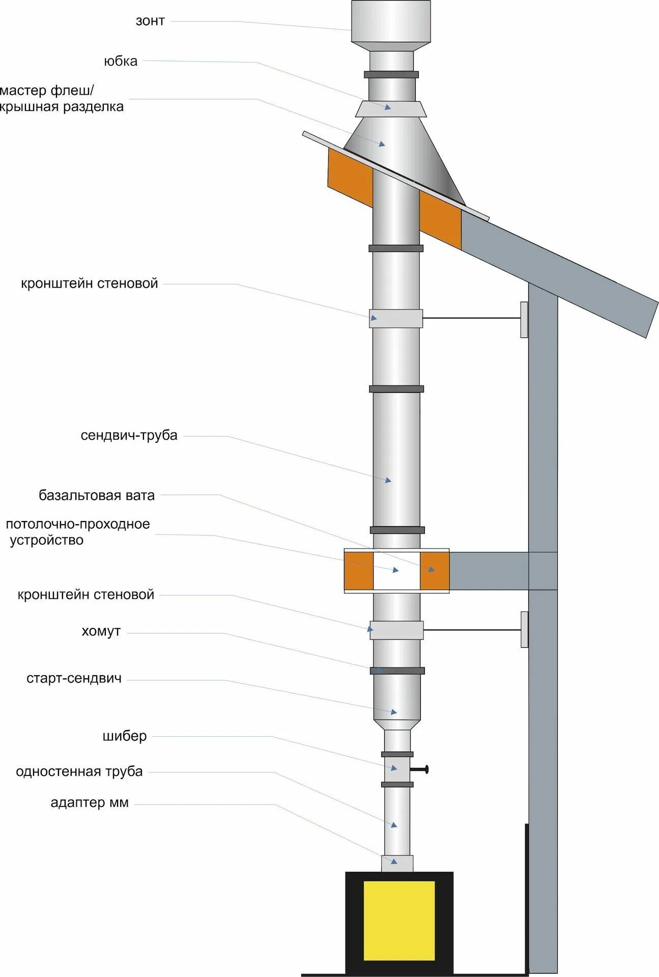 Порядок сборки дымохода Сборка дымохода из нержавейки фото - DelaDom.ru