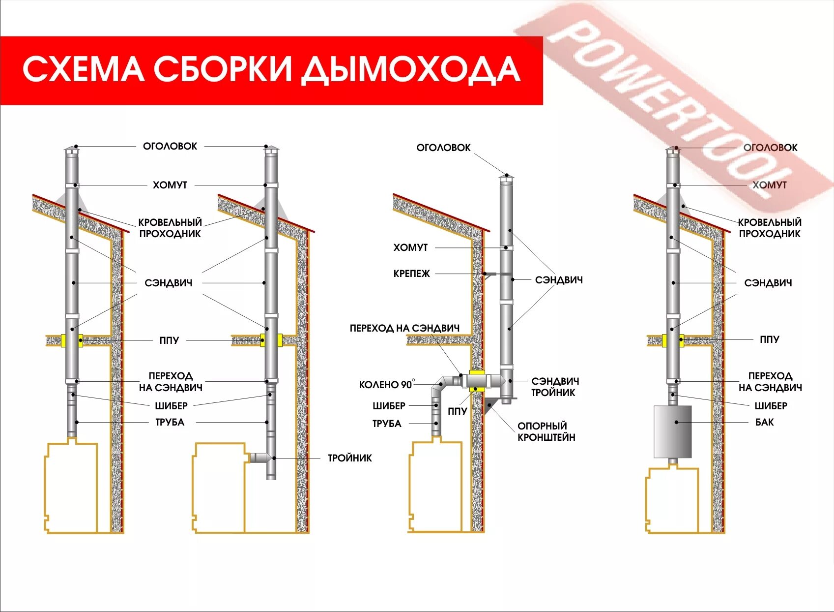 Порядок сборки дымохода Дымоход сэндвич из нержавеющей стали AISI 430 0,8 мм для бани ВЕЗУВИЙ КД-115 В.2