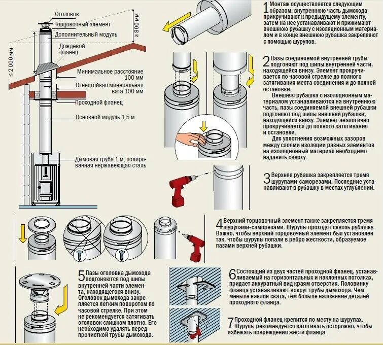 Порядок сборки дымохода Дымовые сэндвич трубы: размеры, характеристики и сборка своими руками