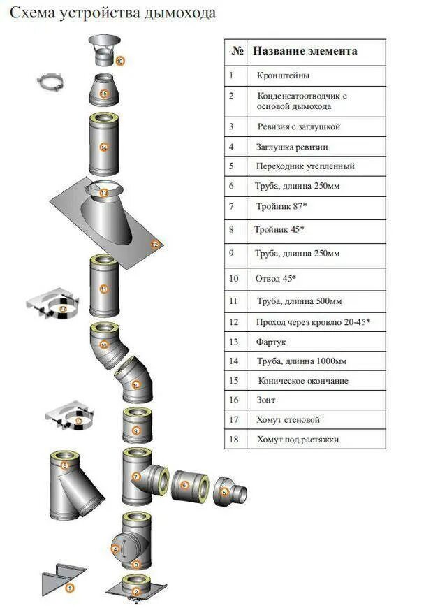 Порядок сборки дымохода Схема дымохода из сэндвич труб фото - DelaDom.ru
