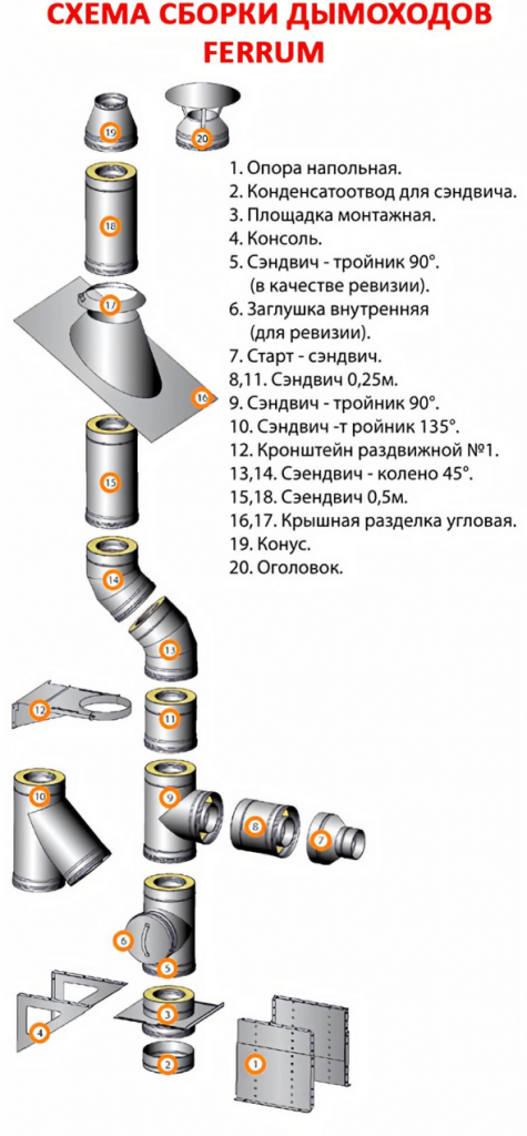 Порядок сборки дымохода Дымоходы - Банный дар