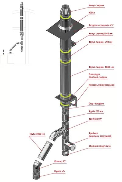 Порядок сборки дымохода из нержавейки Типовые схемы монтажа - ГК "Баустрой"
