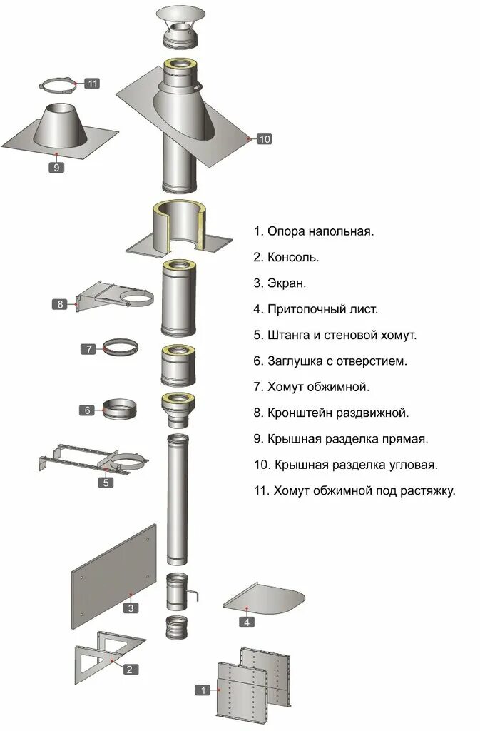 Порядок сборки дымохода в бане Дымоход Маркет, товары для бани и сауны, д. Чёрная Грязь, 7А - Яндекс Карты