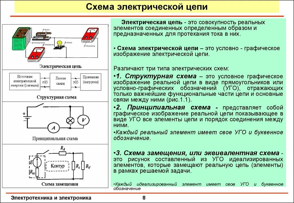 Порядок сборки электрической цепи Картинки ЭЛЕКТРИЧЕСКИЕ ИЗМЕРЕНИЯ ПОНЯТИЯ