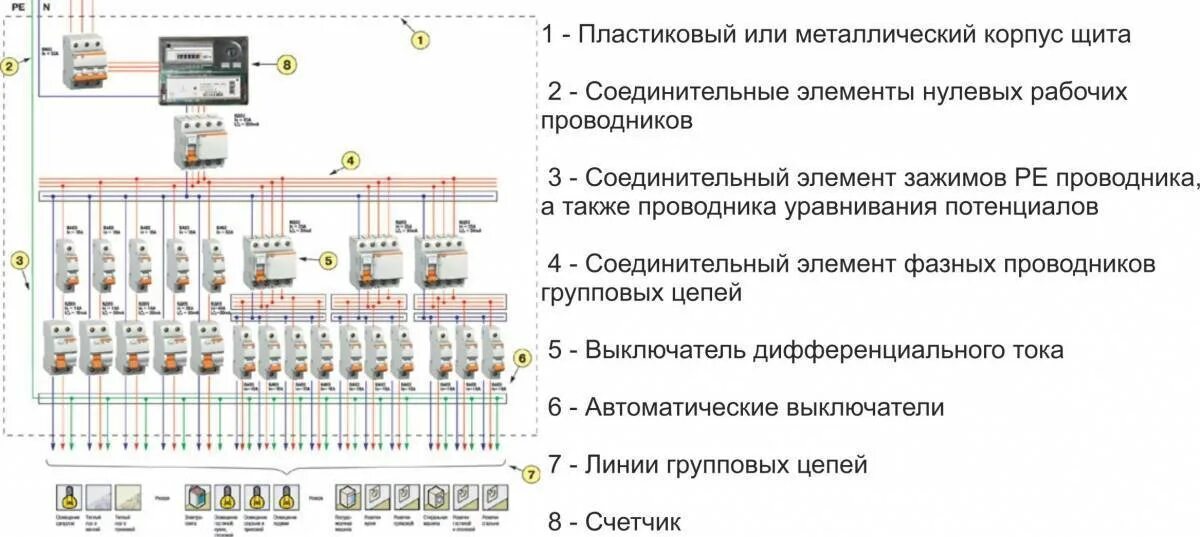 Порядок сборки электрощита Правила сборки электрических щитов