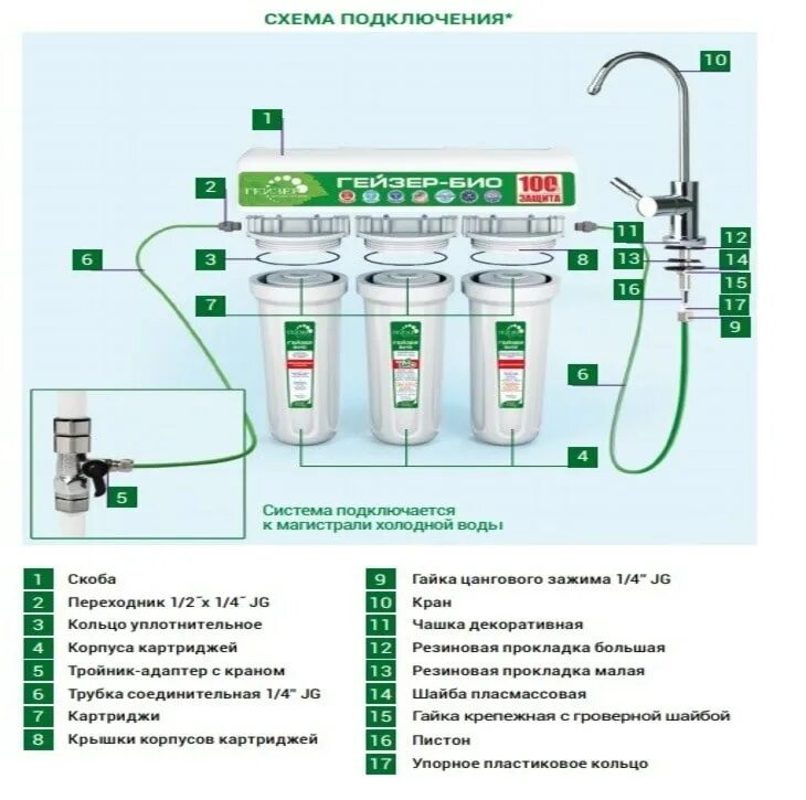 Порядок сборки фильтров гейзер Порядок установки картриджей для очистки воды фото - DelaDom.ru