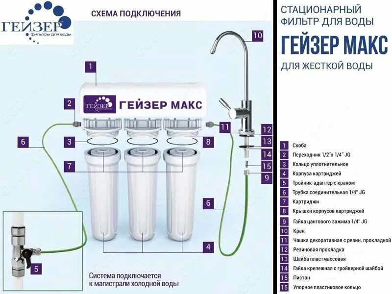 Устройство фильтра для очистки воды: материалы для картриджей, правила установки