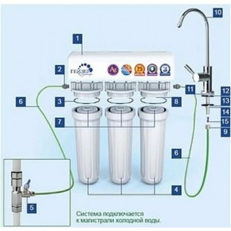Порядок сборки фильтров гейзер Фильтр 3 ступени Гейзер 3 ВК люкс для Жесткой воды - купить в интернет-магазине 