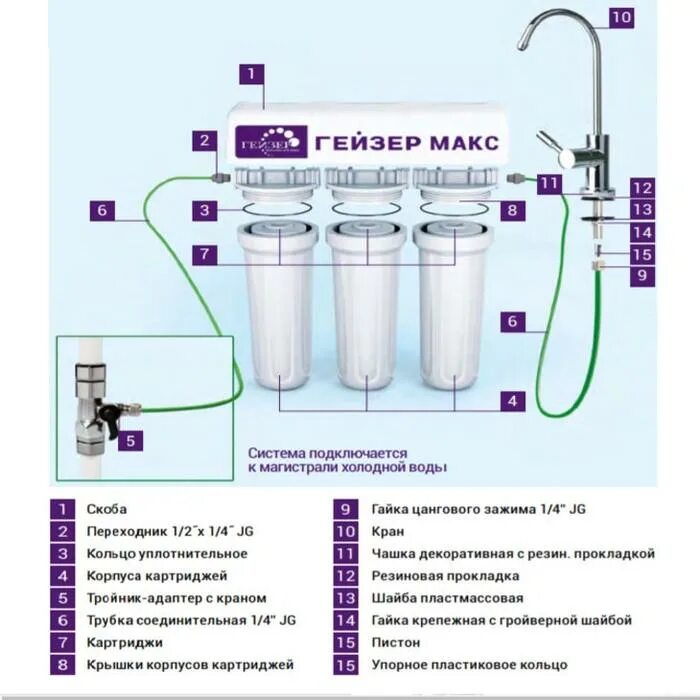 Порядок сборки фильтров гейзер Фильтр под мойку Гейзер Макс 10ВВ купить через Vseblaga.ru