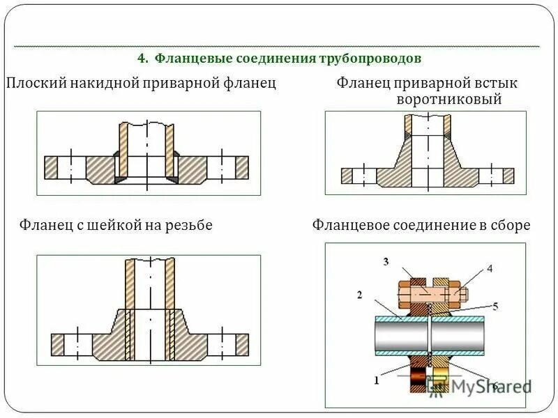 Порядок сборки фланцевых соединений Правила соединения фланцев