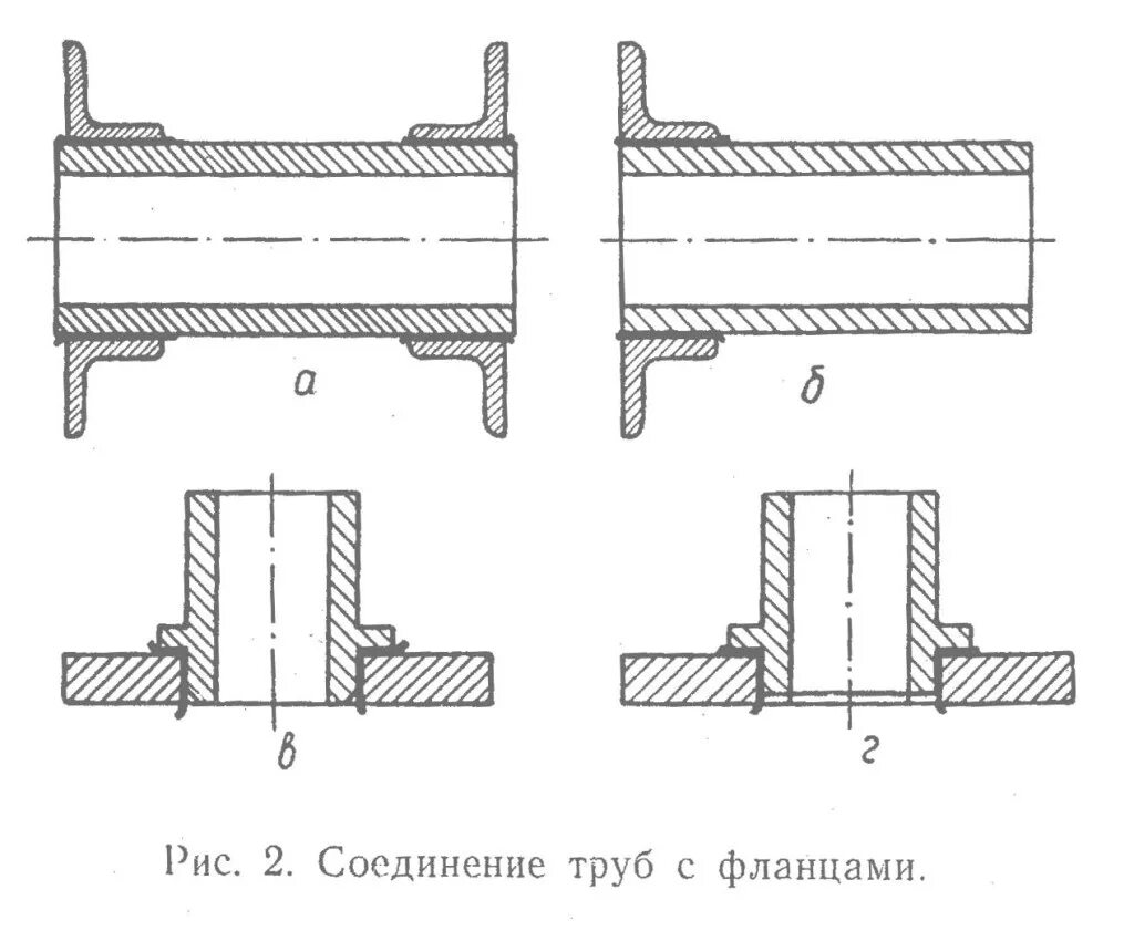 Порядок сборки фланцевых соединений Купить фланец соединительный Нижний Тагил цена