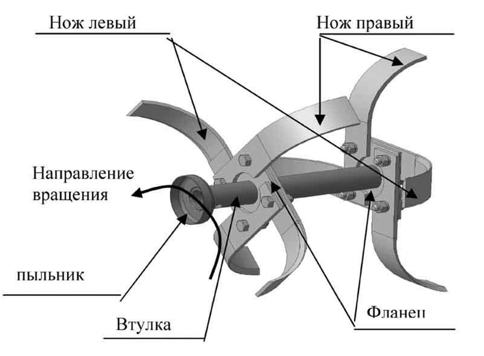 Порядок сборки фрезы для мотоблока Как правильно собрать и устаовить фрезы (ножи) на мотоблок