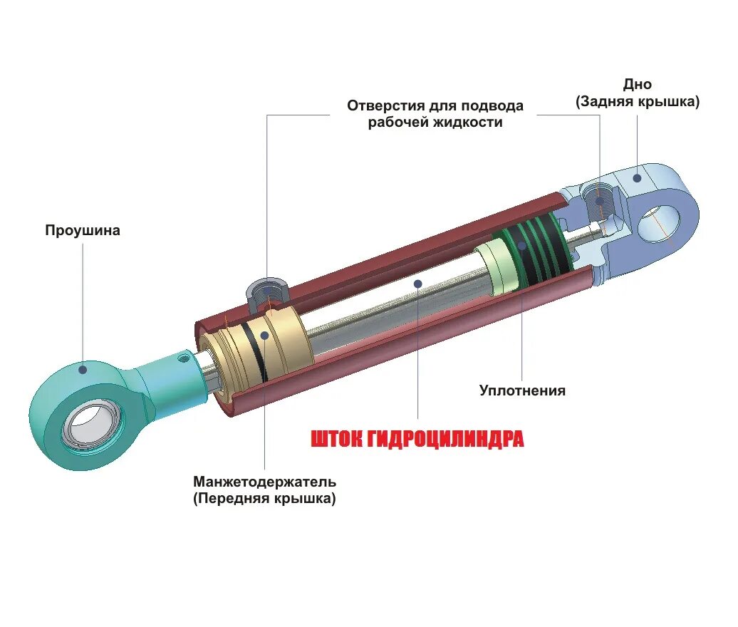 Порядок сборки гидроцилиндра Ремонт гидроцилиндров в Москве от 2000 руб!