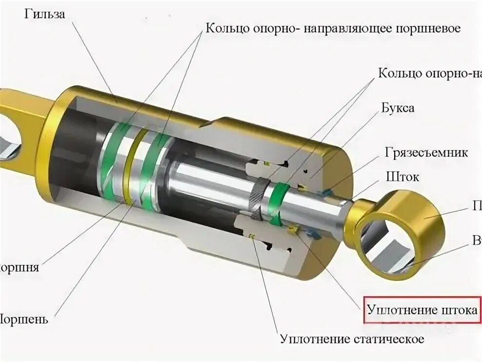 Порядок сборки гидроцилиндра ремонт гидроцилиндра - Услуги и сервисы в Твери Поиск специалистов Услуги на Ави