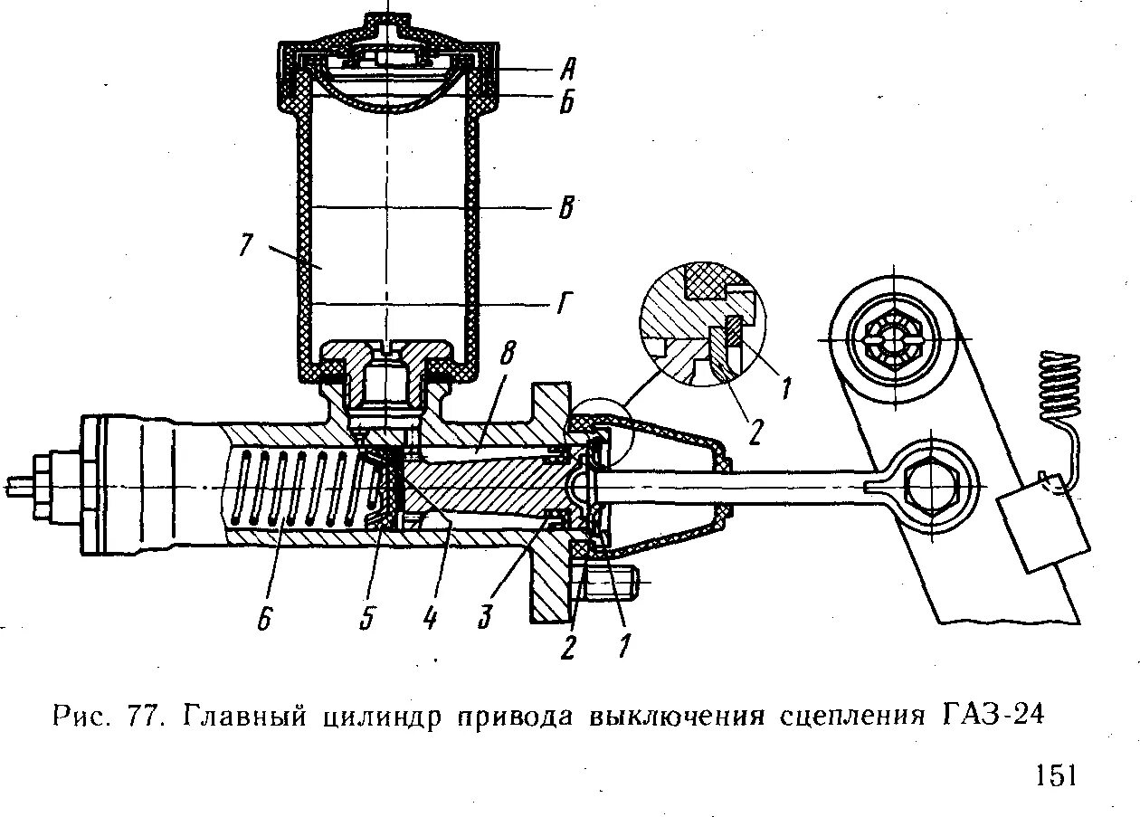 Порядок сборки главного цилиндра сцепления Рабочий цилиндр сцепления газ 66 схема - фото - АвтоМастер Инфо