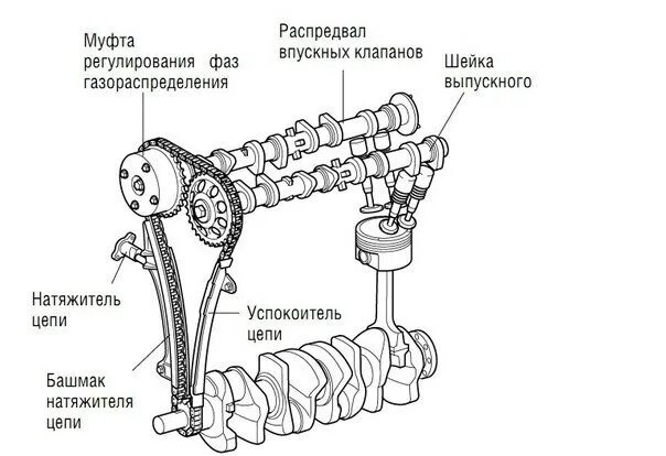 Порядок сборки грм Газораспределительный механизм АВТО МАШИНЫ ТАЧКИ Фотострана Пост № 575363809