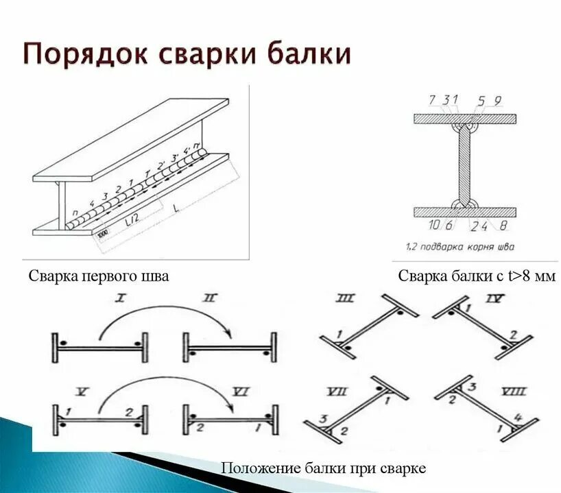 Порядок сборки и сварки решетчатых конструкций Отзывы о Мостовое соединение и нижняя полка для стенда Kocateq 2MPSS