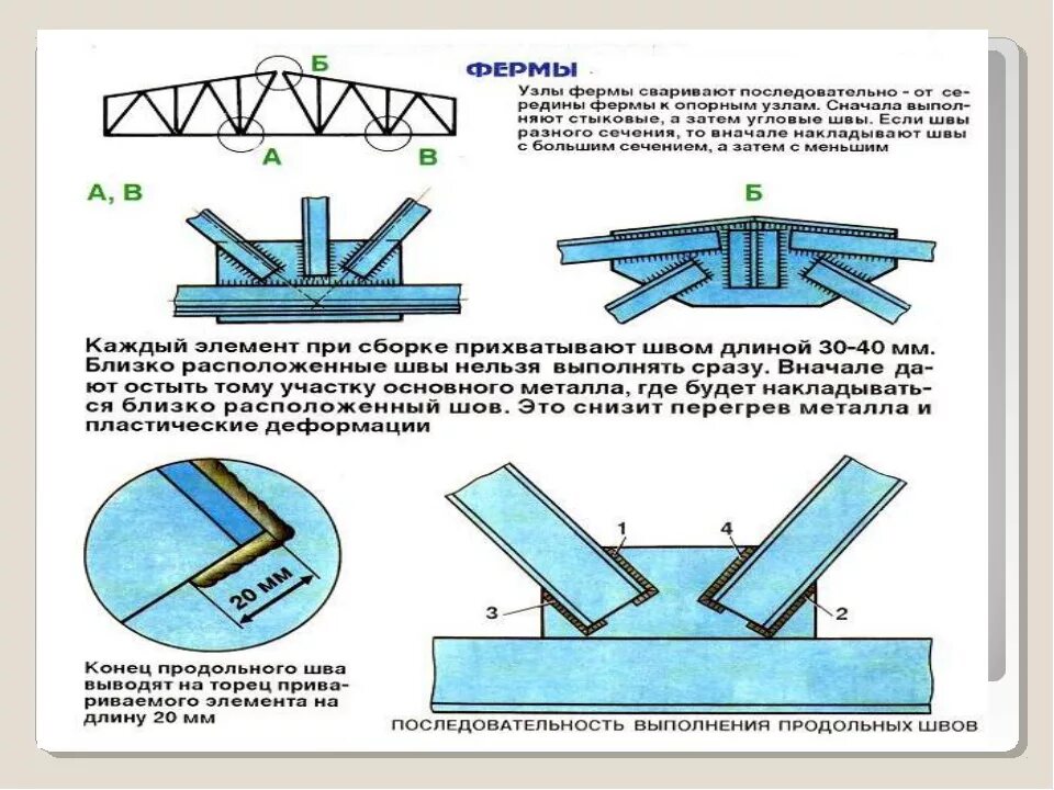 Порядок сборки и сварки решетчатых конструкций Сварка балочных и решетчатых конструкций