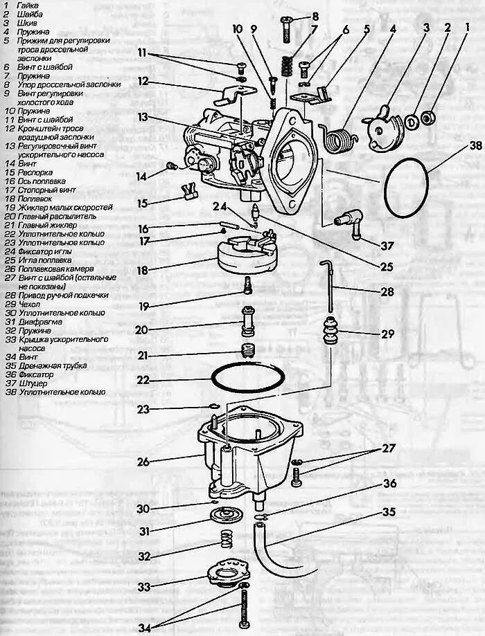 Порядок сборки карбюратора Конструкция и регулировка карбюраторов (Amal, Dell'Orto, SU, Gardner, El, Lectro