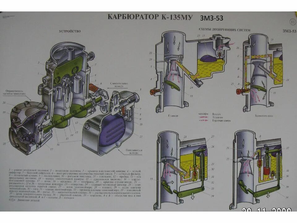 Порядок сборки карбюратора к 135 Система питания бензинового двигателя - презентация