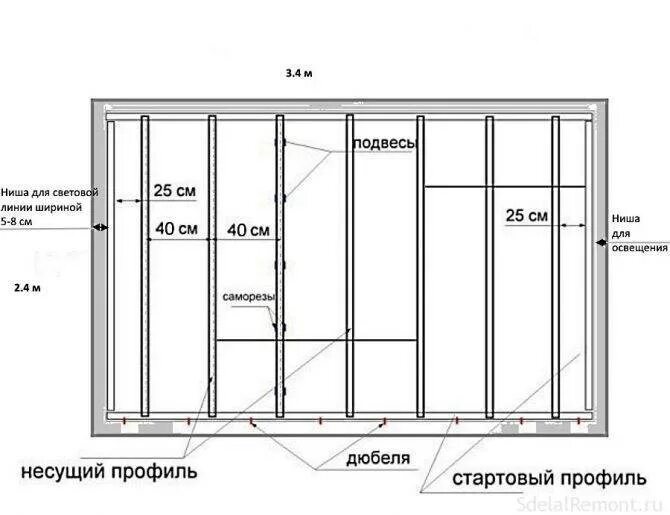 Порядок сборки каркаса под гипсокартон Монтаж парящего потолка из гипсокартона со светодиодной полосой по периметру