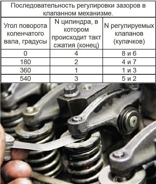 Порядок сборки клапанов Картинки РЕГУЛИРОВКА КЛАПАНОВ ВАЗ 2106 СВОИМИ РУКАМИ КАРБЮРАТОР