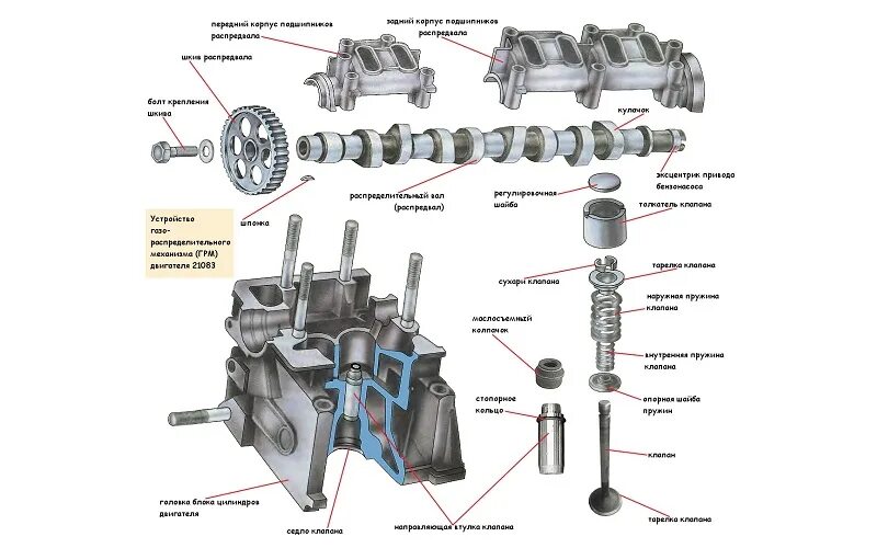 Порядок сборки клапанов Что такое ГРМ - назначение, устройство и принцип работы!