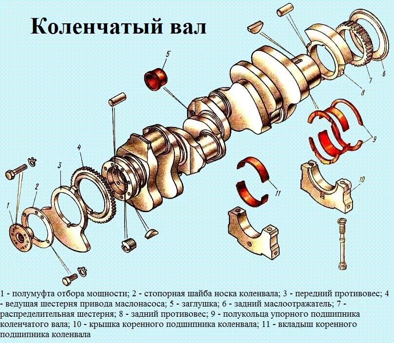 Порядок сборки коленвала КАМАЗ 740.11-240 қозғалтқыштарының иінді механизмі