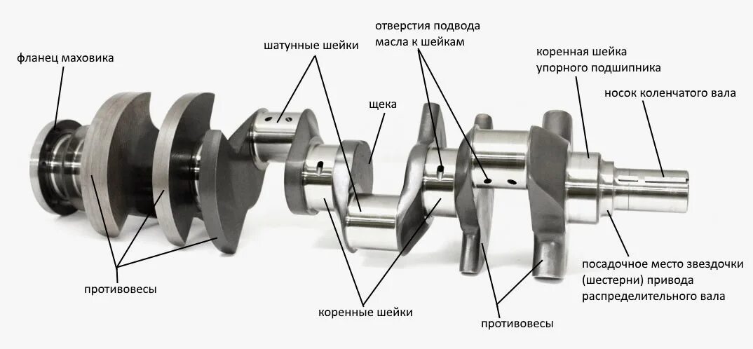 Порядок сборки коленвала Коленвал: что это, как работает, неисправности :: Autonews