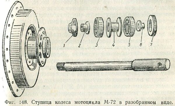 Порядок сборки колеса РЕМОНТ КОЛЕС Периодически приходится проводить ремонтные операции для установки 