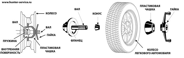 Порядок сборки колеса Подготовка балансировочного стенда Hunter к сезону