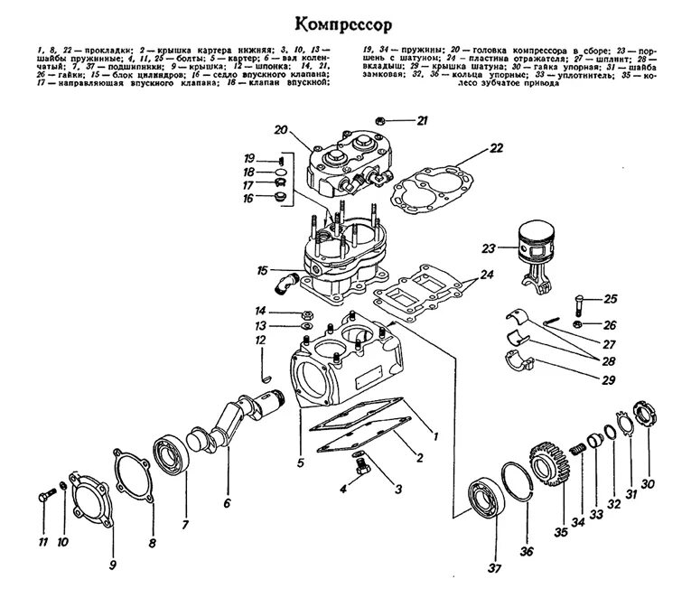 Порядок сборки компрессора Ремонт компрессора КАМАЗ ГРУЗОВИК.БИЗ