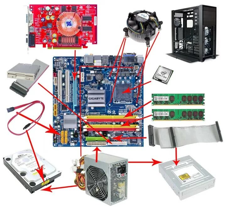 Порядок сборки компьютера из комплектующих своими руками Основные этапы сборки компьютера