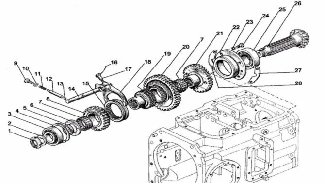 Порядок сборки коробки мтз Коробка передач МТЗ-82: цветная схема переключения КПП МТЗ-80 Беларус, 1221, рем